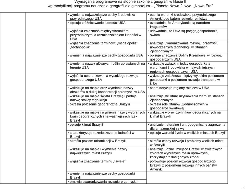 wskazuje na mapie oraz wymienia nazwy obszarów o dużej koncentracji przemysłu w USA wskazuje na mapie świata Brazylię i podaje nazwę stolicy tego kraju określa położenie geograficzne Brazylii