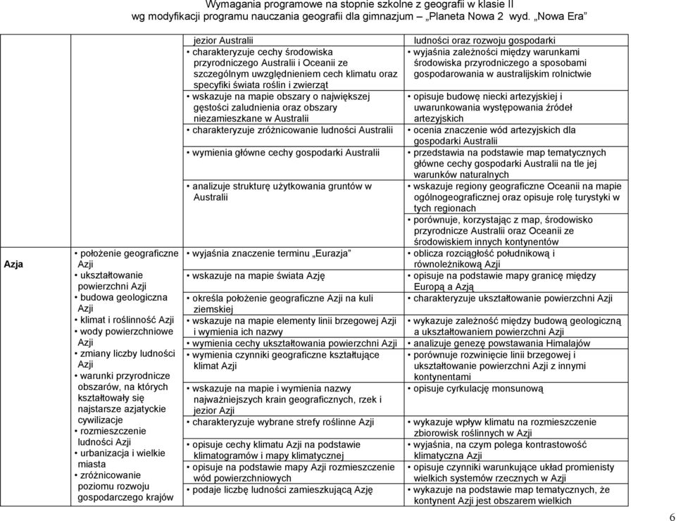 charakteryzuje cechy środowiska przyrodniczego Australii i Oceanii ze szczególnym uwzględnieniem cech klimatu oraz specyfiki świata roślin i zwierząt wskazuje na mapie obszary o największej gęstości