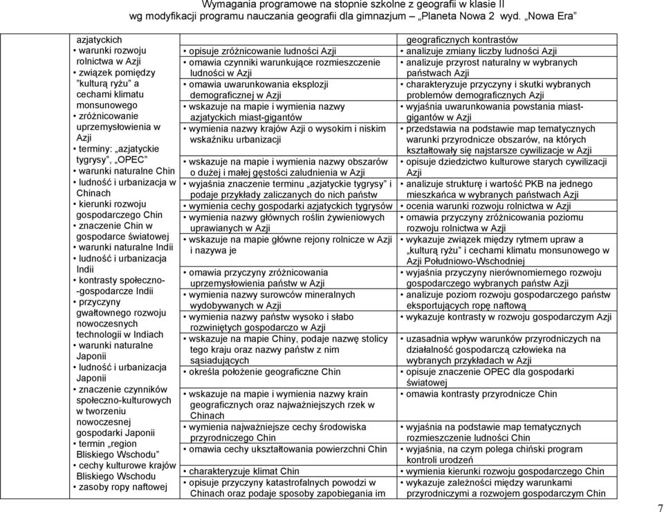 przyczyny gwałtownego rozwoju nowoczesnych technologii w Indiach warunki naturalne Japonii ludność i urbanizacja Japonii znaczenie czynników społeczno-kulturowych w tworzeniu nowoczesnej gospodarki