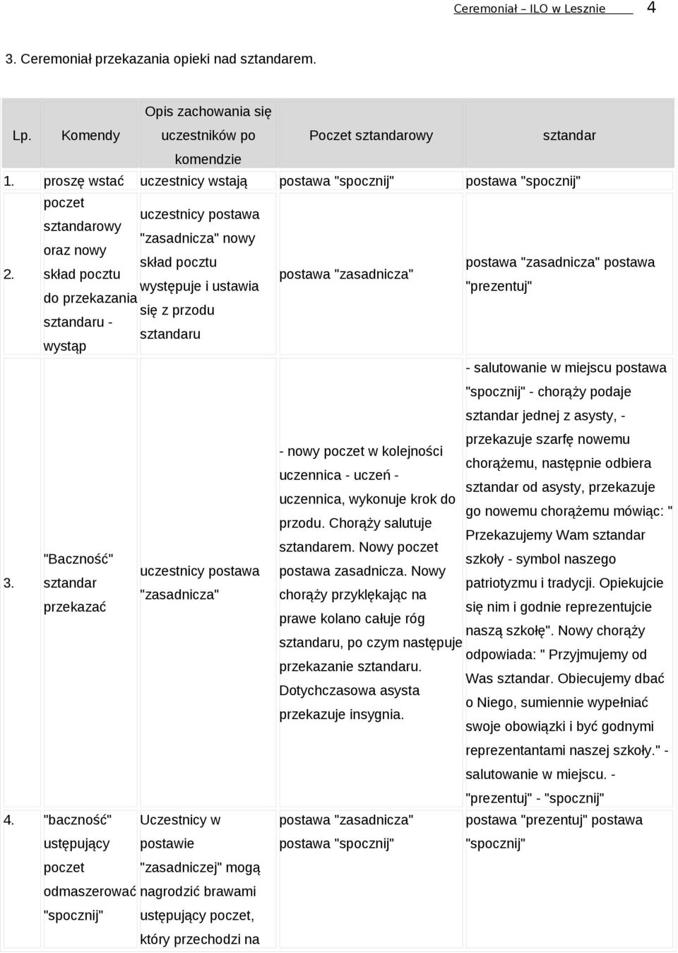 poczet uczestnicy postawa owy "zasadnicza" nowy oraz nowy skład pocztu postawa skład pocztu występuje i ustawia "prezentuj" do przekazania się z przodu u - u wystąp - salutowanie w miejscu postawa