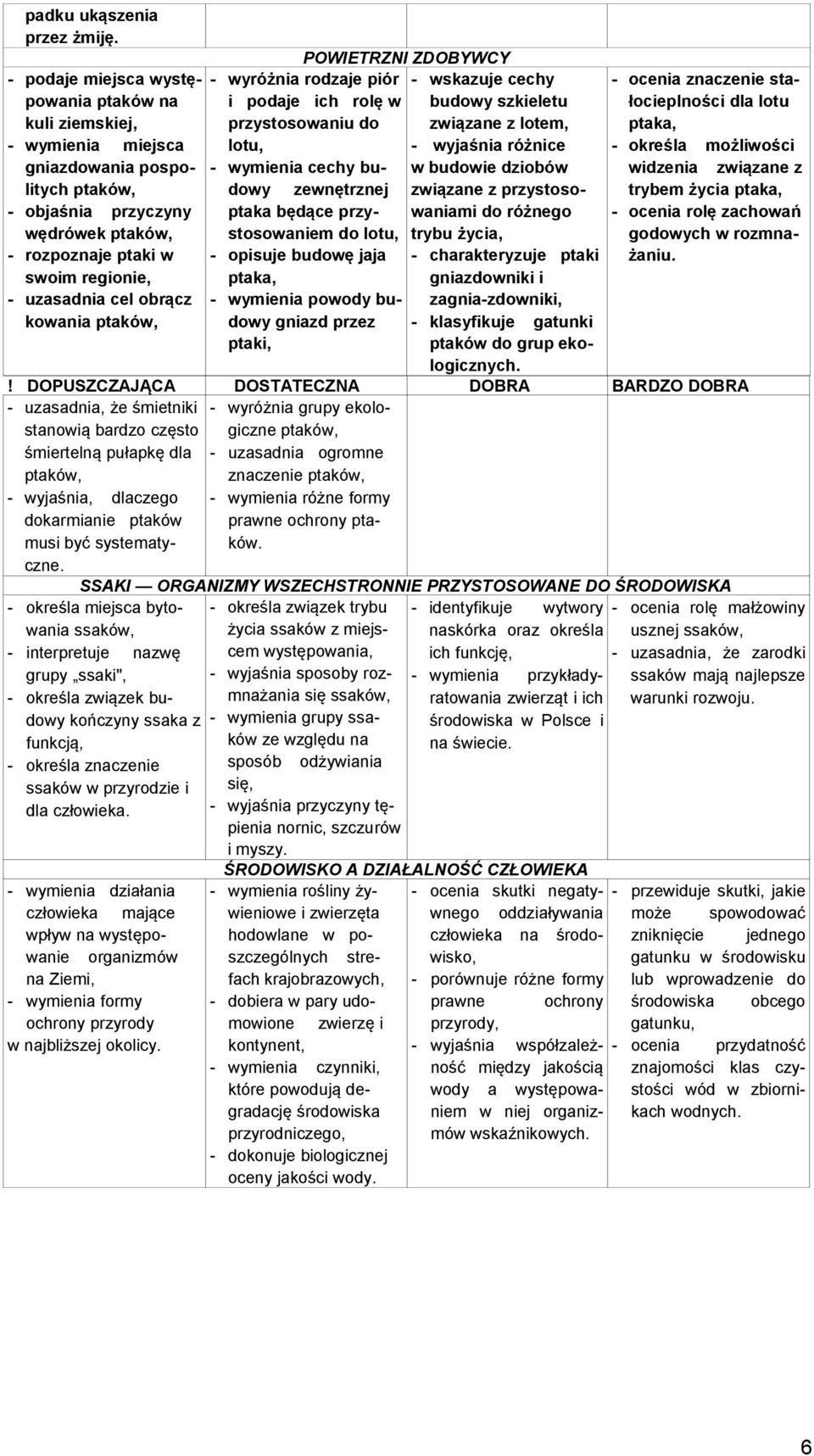 obrącz kowania ptaków, POWIETRZNI ZDOBYWCY - wyróżnia rodzaje piór i podaje ich rolę w przystosowaniu do lotu, - wymienia cechy budowy zewnętrznej ptaka będące przystosowaniem do lotu, - opisuje