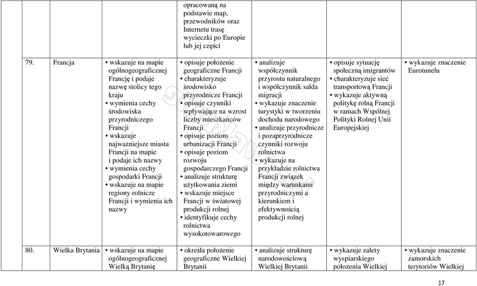 nazwy opisuje położenie geograficzne Francji środowisko przyrodnicze Francji opisuje czynniki wpływające na wzrost liczby mieszkańców Francji opisuje poziom urbanizacji Francji opisuje poziom
