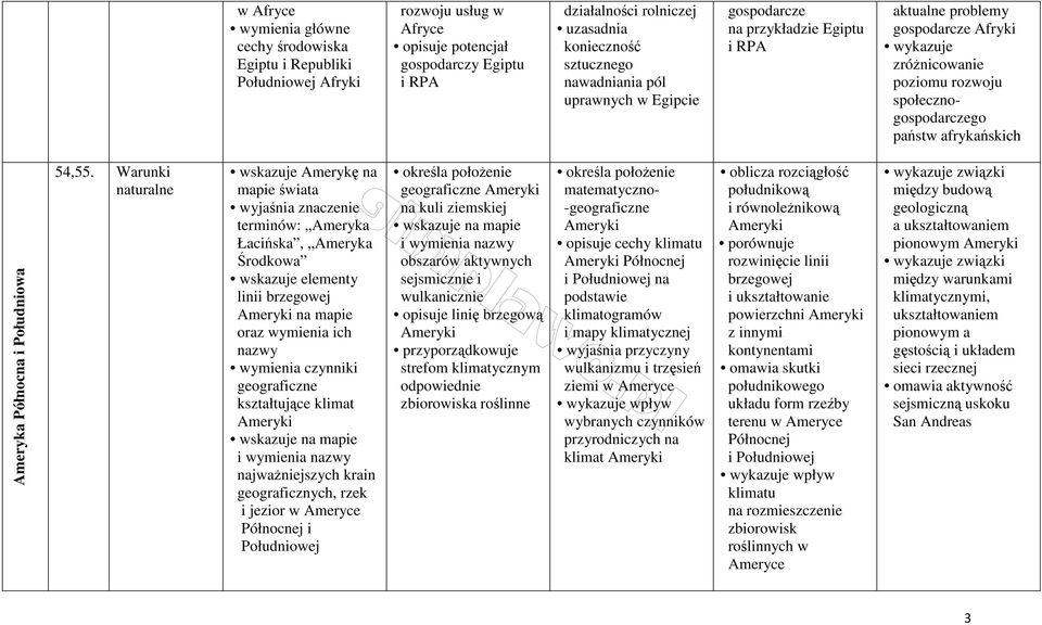 Warunki naturalne wskazuje Amerykę na mapie świata terminów: Ameryka Łacińska, Ameryka Środkowa wskazuje elementy linii brzegowej na mapie oraz wymienia ich nazwy czynniki geograficzne kształtujące