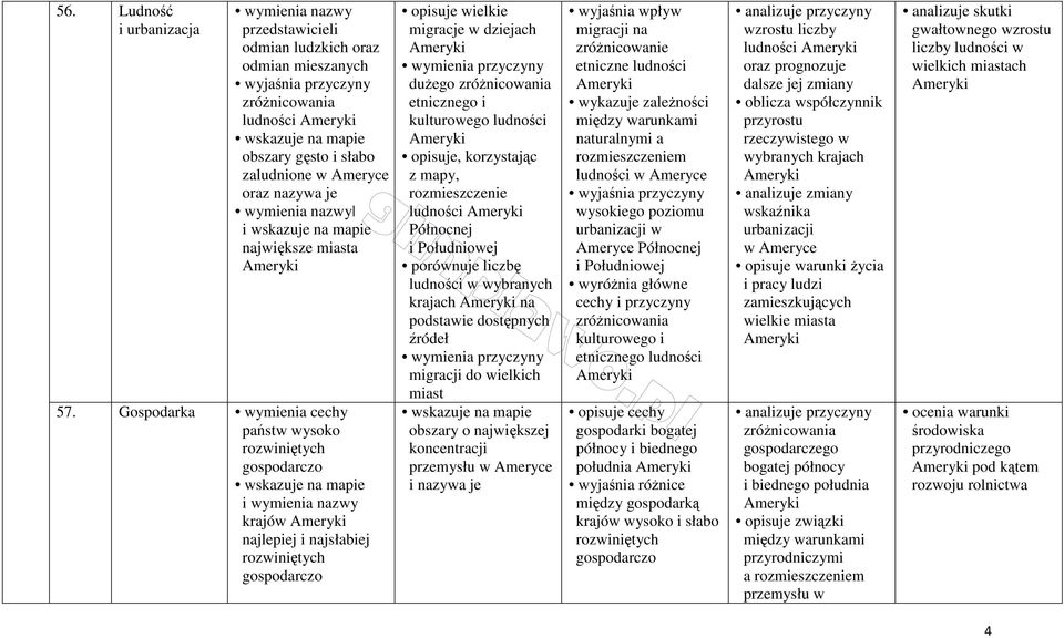 kulturowego ludności opisuje, korzystając z mapy, ludności Północnej i Południowej porównuje liczbę ludności w wybranych krajach na podstawie dostępnych źródeł przyczyny migracji do wielkich miast