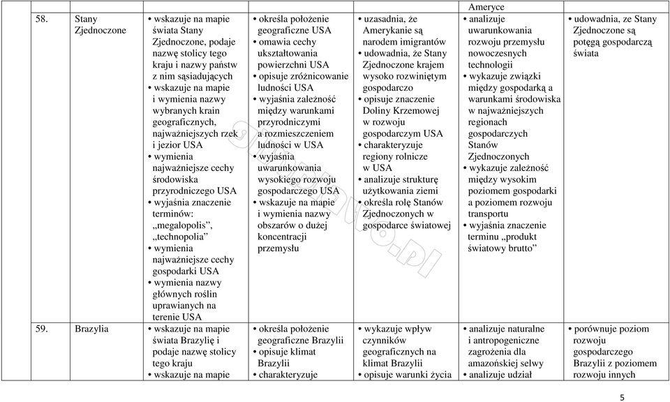 Brazylia świata Brazylię i podaje nazwę stolicy tego kraju geograficzne USA omawia cechy ukształtowania powierzchni USA opisuje zróżnicowanie ludności USA wyjaśnia zależność przyrodniczymi a m