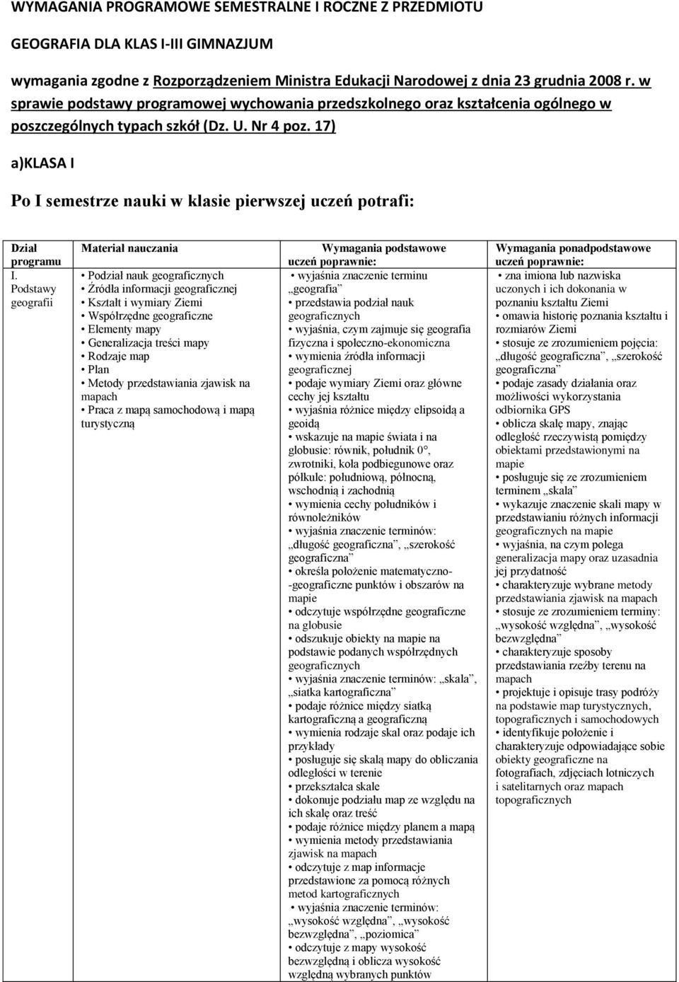 17) a)klasa I Po I semestrze nauki w klasie pierwszej uczeń potrafi: Dział programu I.