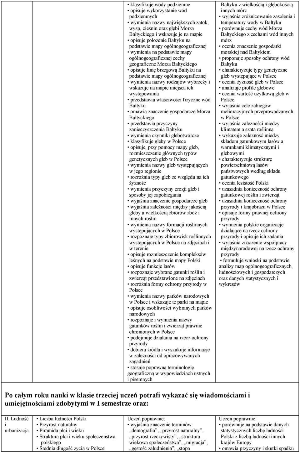 nazwy rodzajów wybrzeży i wskazuje na mapie miejsca ich występowania przedstawia właściwości fizyczne wód Bałtyku omawia znaczenie gospodarcze Morza Bałtyckiego przedstawia przyczyny zanieczyszczenia