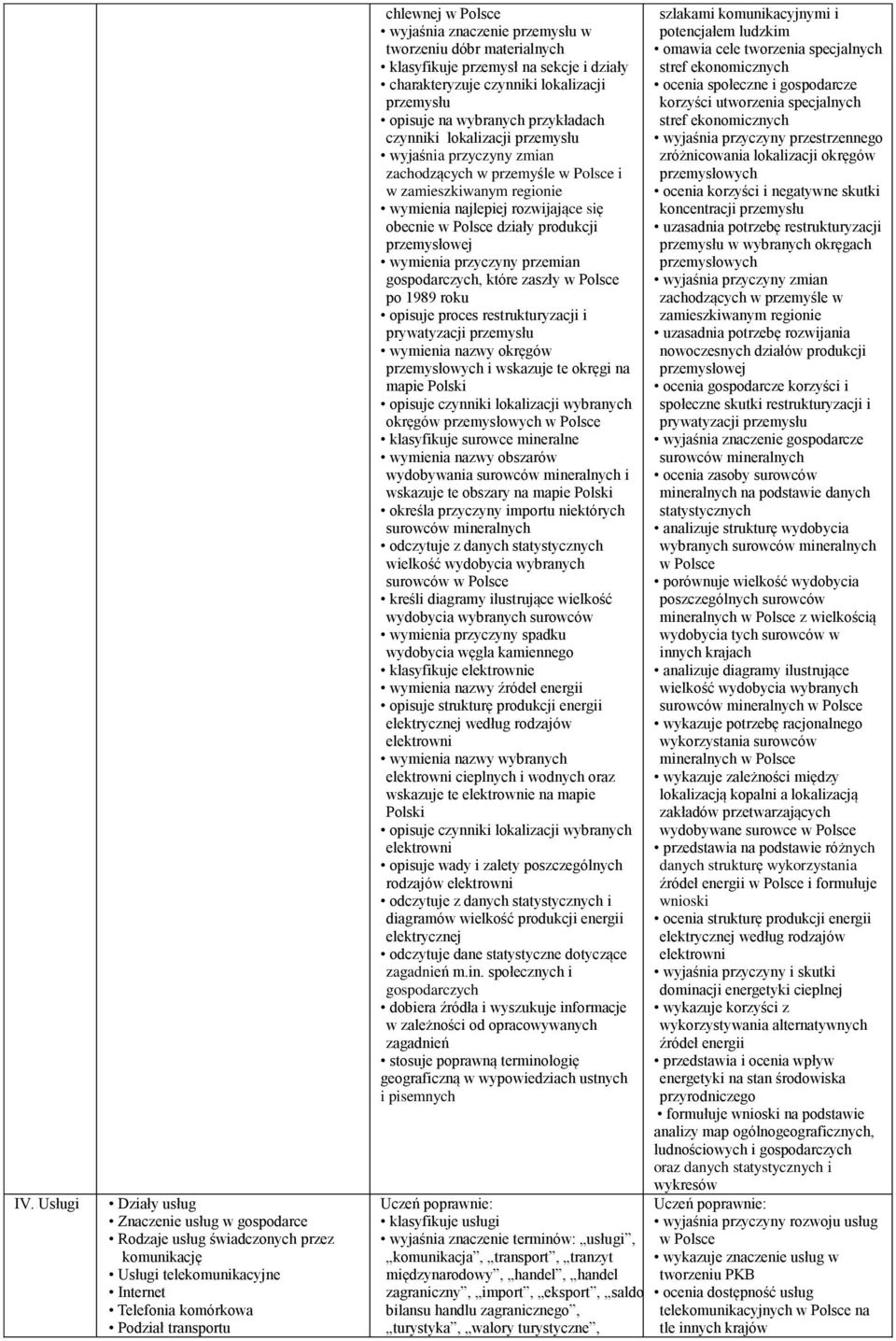 wyjaśnia przyczyny zmian zachodzących w przemyśle w i w zamieszkiwanym regionie wymienia najlepiej rozwijające się obecnie w działy produkcji przemysłowej wymienia przyczyny przemian gospodarczych,