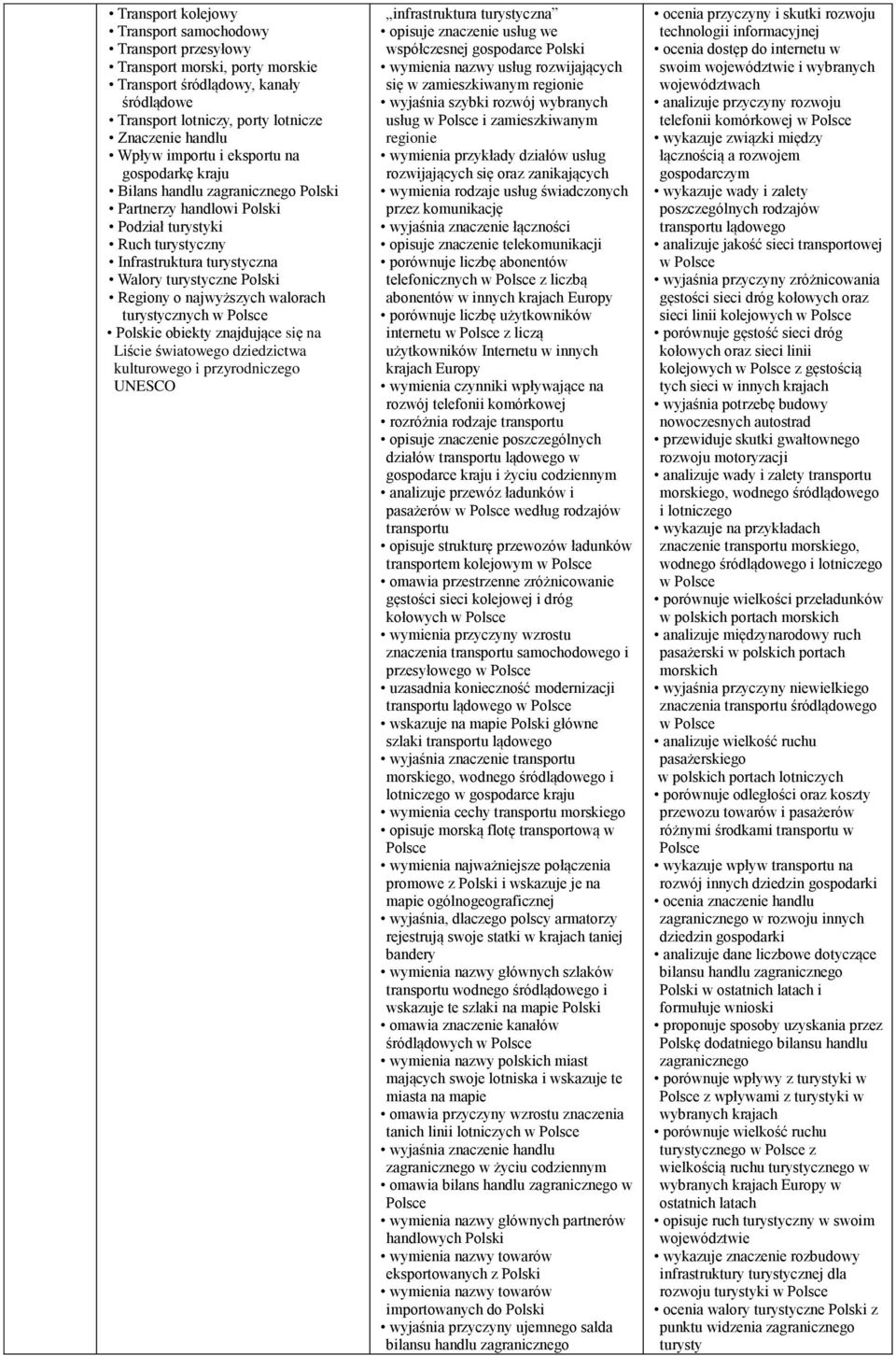 turystycznych w e obiekty znajdujące się na Liście światowego dziedzictwa kulturowego i przyrodniczego UNESCO infrastruktura turystyczna opisuje znaczenie usług we współczesnej gospodarce wymienia