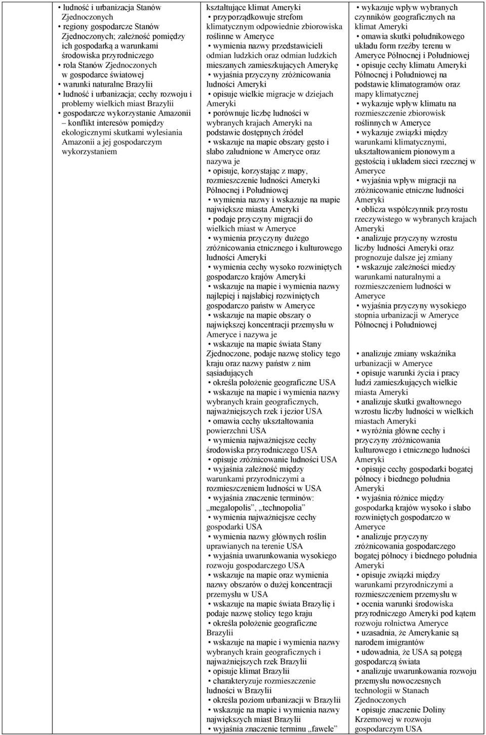 wylesiania Amazonii a jej gospodarczym wykorzystaniem kształtujące klimat Ameryki przyporządkowuje strefom klimatycznym odpowiednie zbiorowiska roślinne w Ameryce wymienia nazwy przedstawicieli