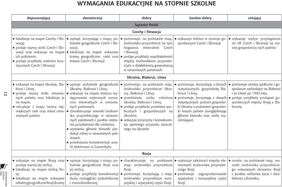 geograficzne, rzeki oraz miasta Czech i Słowacji Sąsiedzi Polski Czechy i Słowacja rr porównuje, na podstawie map, środowisko przyrodnicze (w tym bogactwa mineralne) Czech i Słowacji, rr podaje