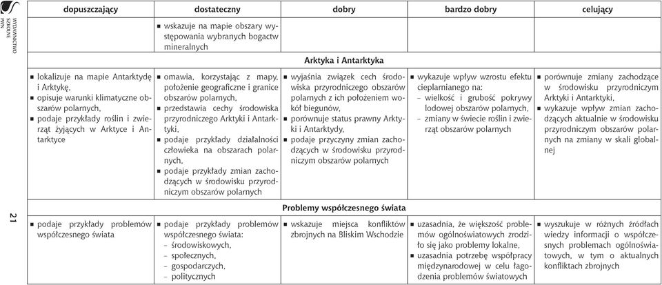 przyrodniczego Arktyki i Antarktyki, rr podaje przykłady działalności człowieka na obszarach polarnych, rrpodaje przykłady zmian zacho- dzących w środowisku przyrodniczym obszarów polarnych rr