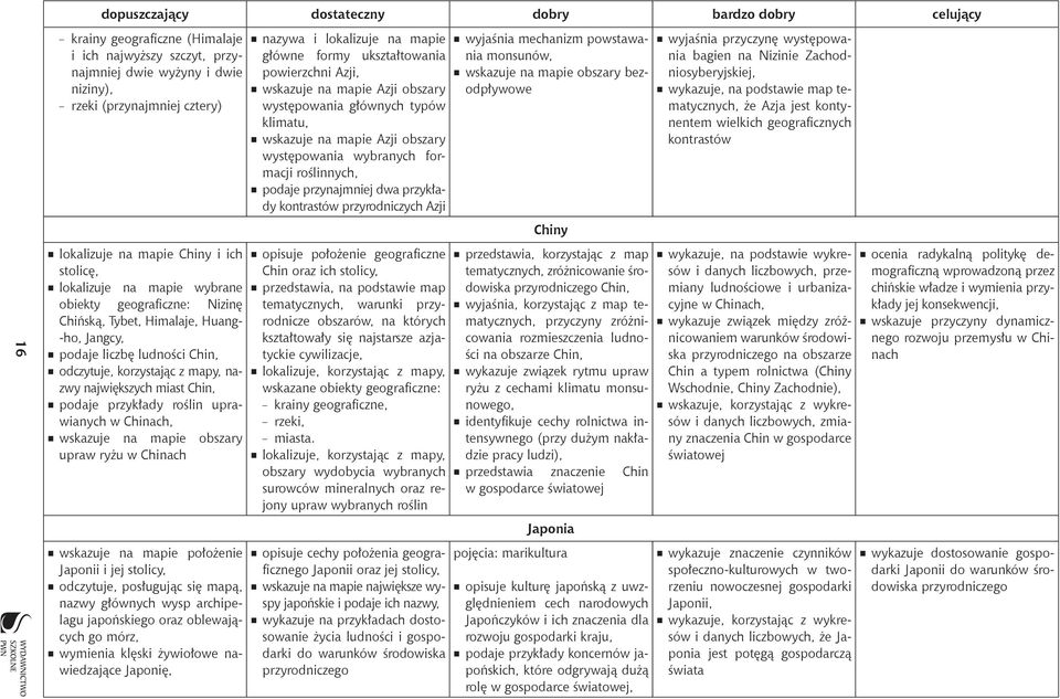przykłady roślin upra- wianych w Chinach, rr wskazuje na mapie obszary upraw ryżu w Chinach rr wskazuje na mapie położenie Japonii i jej stolicy, rr odczytuje, posługując się mapą, nazwy głównych