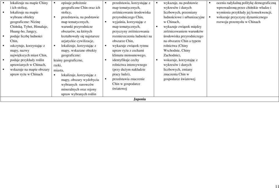 na których kształtowały się najstarsze azjatyckie cywilizacje, mapy, wskazane obiekty geograficzne: krainy geograficzne, rzeki, miasta, mapy, obszary wydobycia wybranych surowców mineralnych oraz
