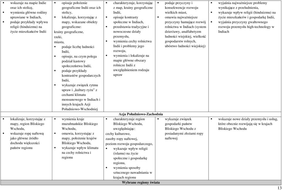 Indii, opisuje, na czym polega podział kastowy społeczeństwa Indii, kontrastów gospodarczych Indii, wykazuje związek rytmu upraw i kultury ryżu z cechami klimatu monsunowego w Indiach i innych