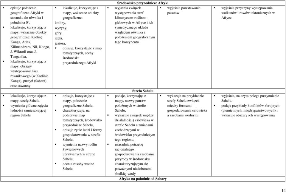 wskazane obiekty geograficzne: kotliny, wyżyny, góry, rzeki, jeziora, opisuje, korzystając z map tematycznych, cechy środowiska przyrodniczego Afryki opisuje, korzystając z mapy, położenie