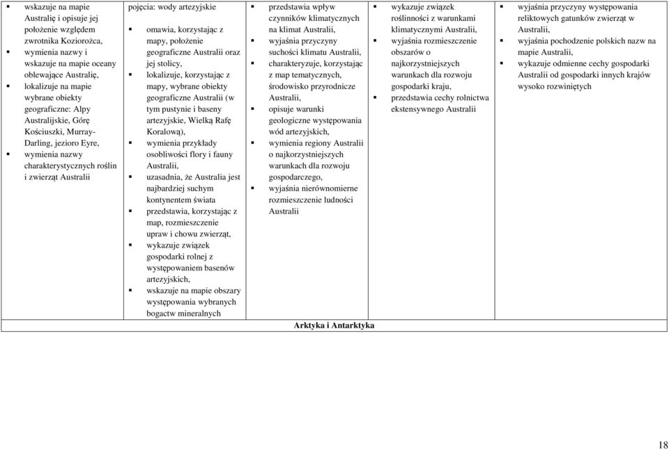 oraz jej stolicy, mapy, wybrane obiekty geograficzne Australii (w tym pustynie i baseny artezyjskie, Wielką Rafę Koralową), wymienia przykłady osobliwości flory i fauny Australii, uzasadnia, że