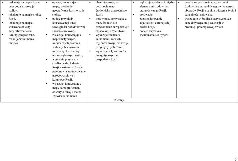 obszary upraw wybranych roślin, wymienia przyczyny spadku liczby ludności Rosji w ostatnim okresie, przedstawia zróżnicowanie narodowościowe i kulturowe Rosji, wskazuje, korzystając z mapy