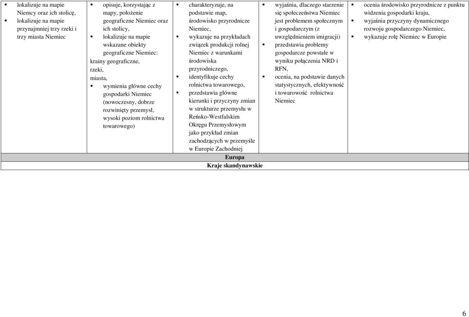 przyrodnicze Niemiec, wykazuje na przykładach związek produkcji rolnej Niemiec z warunkami środowiska przyrodniczego, identyfikuje cechy rolnictwa towarowego, przedstawia główne kierunki i przyczyny