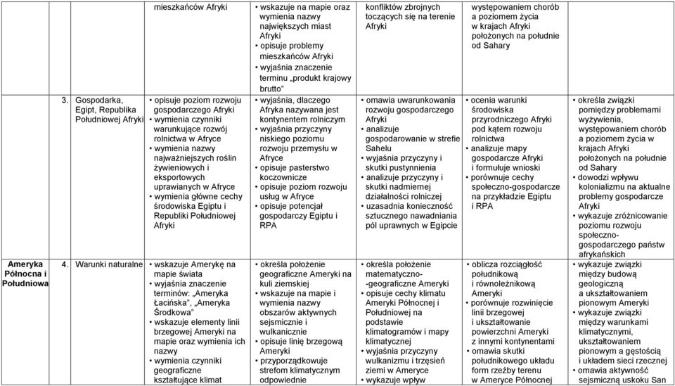 żywieniowych i eksportowych uprawianych w Afryce wymienia główne cechy Egiptu i Republiki Południowej Afryki 4.