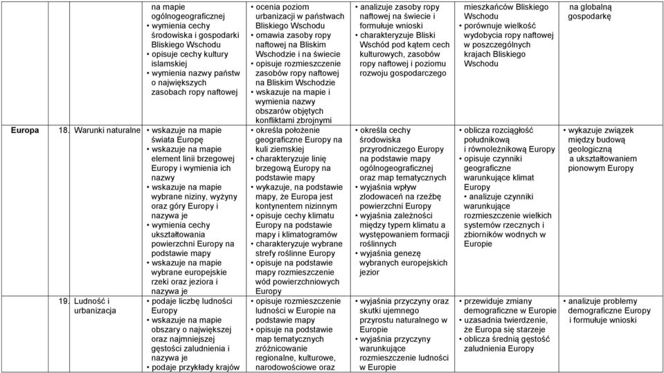 mapy wybrane europejskie rzeki oraz jeziora i nazywa je 19.