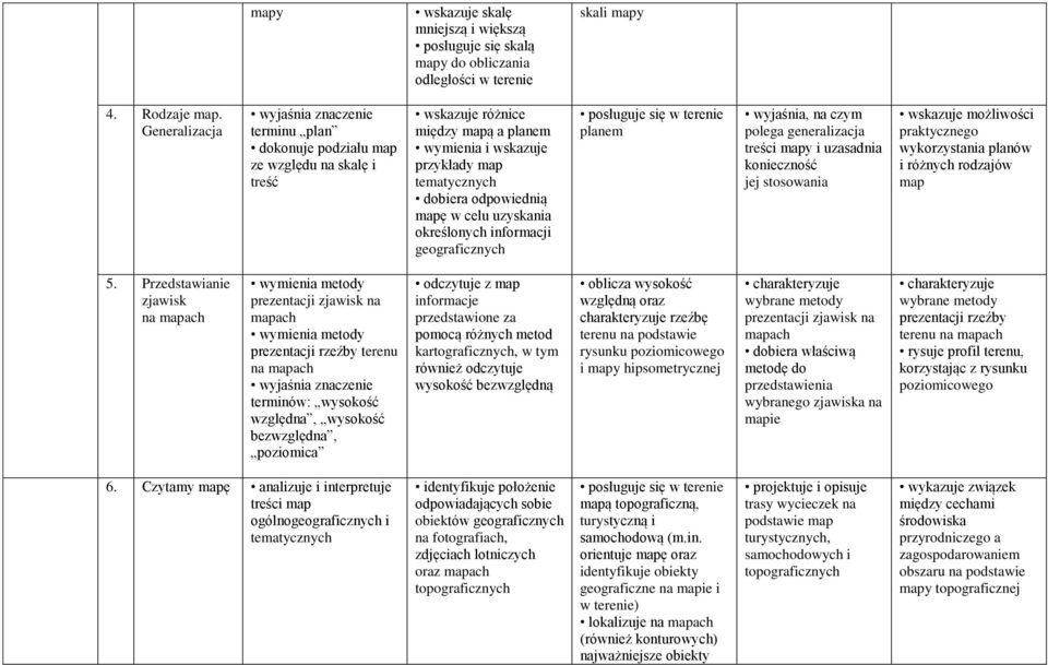 uzyskania określonych informacji geograficznych posługuje się w terenie planem wyjaśnia, na czym polega generalizacja treści mapy i uzasadnia konieczność jej stosowania wskazuje możliwości