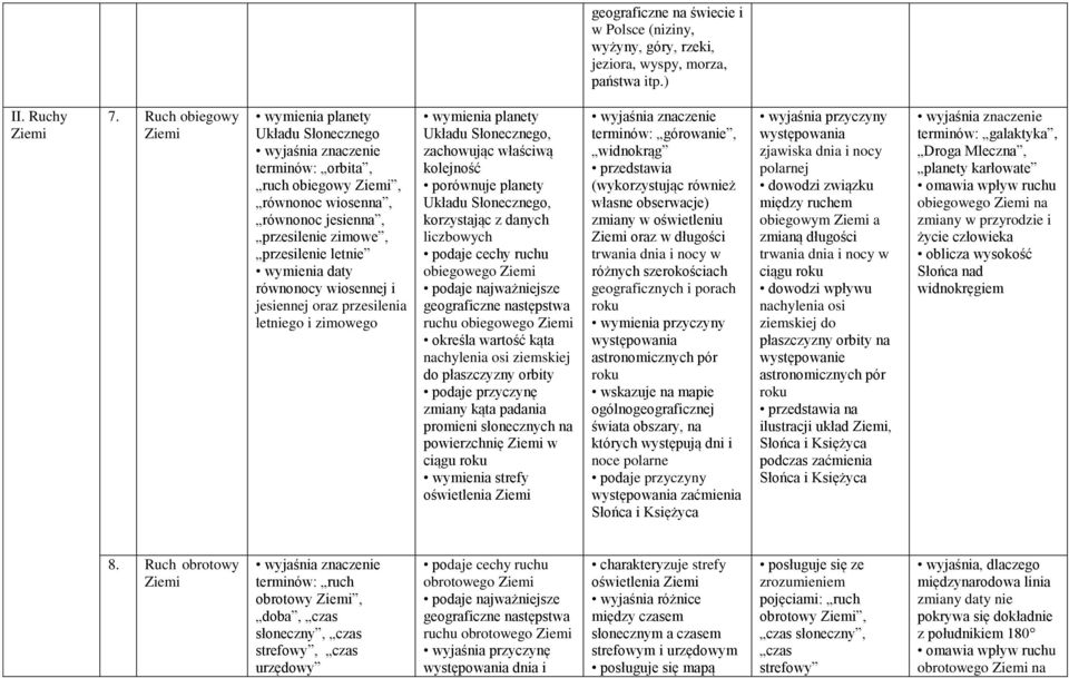 wiosennej i jesiennej oraz przesilenia letniego i zimowego wymienia planety Układu Słonecznego, zachowując właściwą kolejność porównuje planety Układu Słonecznego, korzystając z danych liczbowych