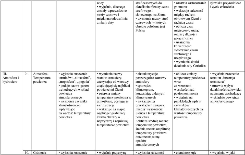 konieczność stosowania czasu strefowego i urzędowego wymienia skutki działania siły Coriolisa zjawiska przyrodnicze i życie człowieka III. Atmosfera 