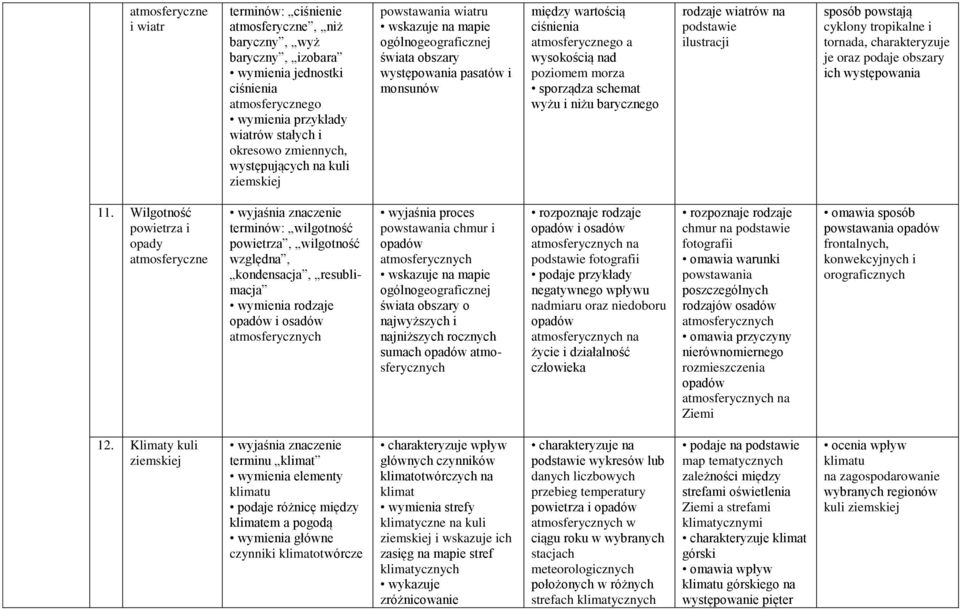 niżu barycznego rodzaje wiatrów na podstawie ilustracji sposób powstają cyklony tropikalne i tornada, charakteryzuje je oraz podaje obszary ich występowania 11.