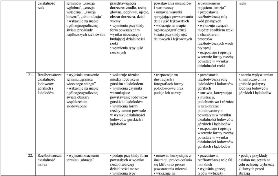 sprzyjające powstawaniu delt i ujść lejkowatych świata przykłady ujść deltowych i lejkowatych zrozumieniem pojęciem erozja przedstawia rzeźbotwórczą rolę wód płynących wykazuje związek między