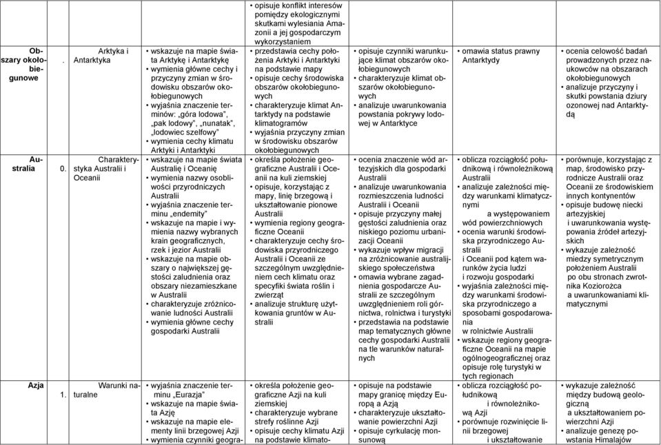 Charakterystyka Australii i 0. Oceanii Azja 1 Warunki naturalne 1.