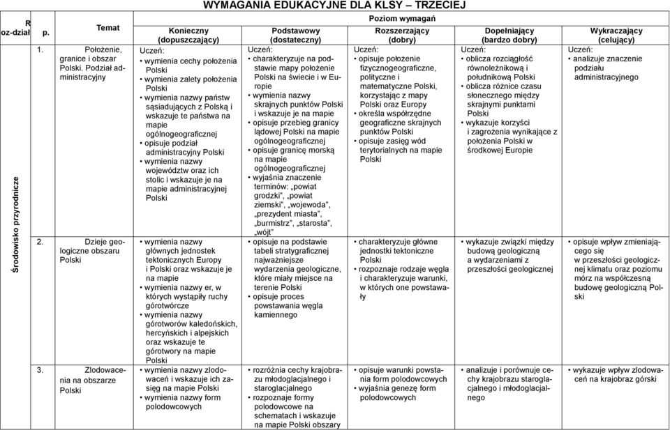 podział administracyjny województw oraz ich stolic i wskazuje je na mapie administracyjnej głównych jednostek tektonicznych Europy i oraz wskazuje je na mapie er, w których wystąpiły ruchy