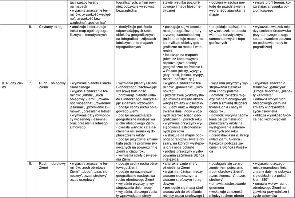 Ruch obrotowy Ziemi wymienia planety Układu Słonecznego terminów: orbita, ruch obiegowy Ziemi, równonoc wiosenna, równonoc jesienna, przesilenie zimowe, przesilenie letnie wymienia daty równonocy