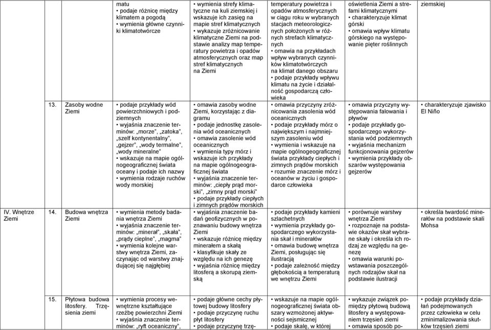 kontynentalny, gejzer, wody termalne, wody mineralne wskazuje na mapie ogólnogeograficznej świata oceany i podaje ich nazwy wymienia rodzaje ruchów wody morskiej wymienia metody badania wnętrza Ziemi
