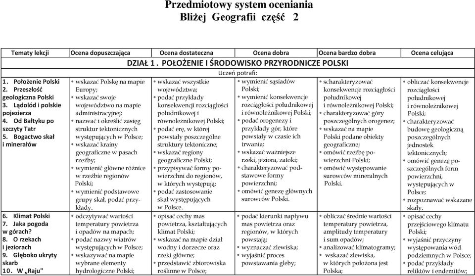 Klimat Polski 7. Jaka pogoda w górach? 8. O rzekach i jeziorach 9. Głęboko ukryty skarb 10.