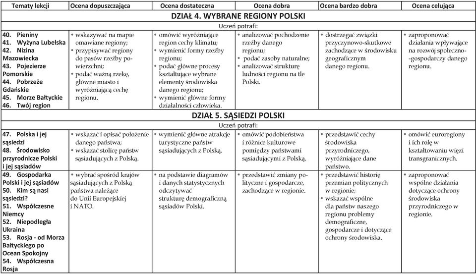 Kim są nasi sąsiedzi? 51. Współczesne Niemcy 52. Niepodległa Ukraina 53. Rosja - od Morza Bałtyckiego po Ocean Spokojny 54.