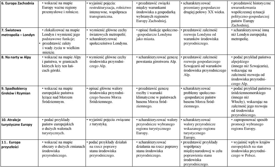 Na narty w Alpy Alpy i państwa, w granicach których leży ten łańcuch górski. 9. Spadkobiercy Greków i Rzymian 10. Atrakcje turystyczne Europy 11.