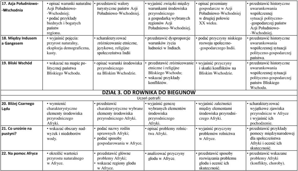 wymienić charakterystyczne elementy Afryki. wskazać obszary nadwyżek i niedoborów wody. 22. Na pomoc Afryce określić wartości przyrostu naturalnego w Afryce.