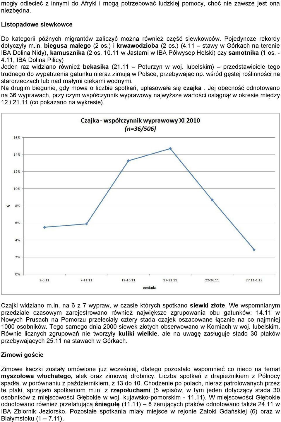 11 w Jastarni w IBA Półwysep Helski) czy samotnika (1 os. - 4.11, IBA Dolina Pilicy) Jeden raz widziano również bekasika (21.11 Poturzyn w woj.