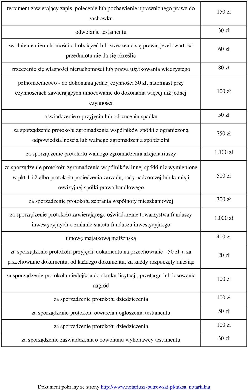 dokonania więcej niż jednej czynności oświadczenie o przyjęciu lub odrzuceniu spadku za sporządzenie protokołu zgromadzenia wspólników spółki z ograniczoną odpowiedzialnością lub walnego zgromadzenia