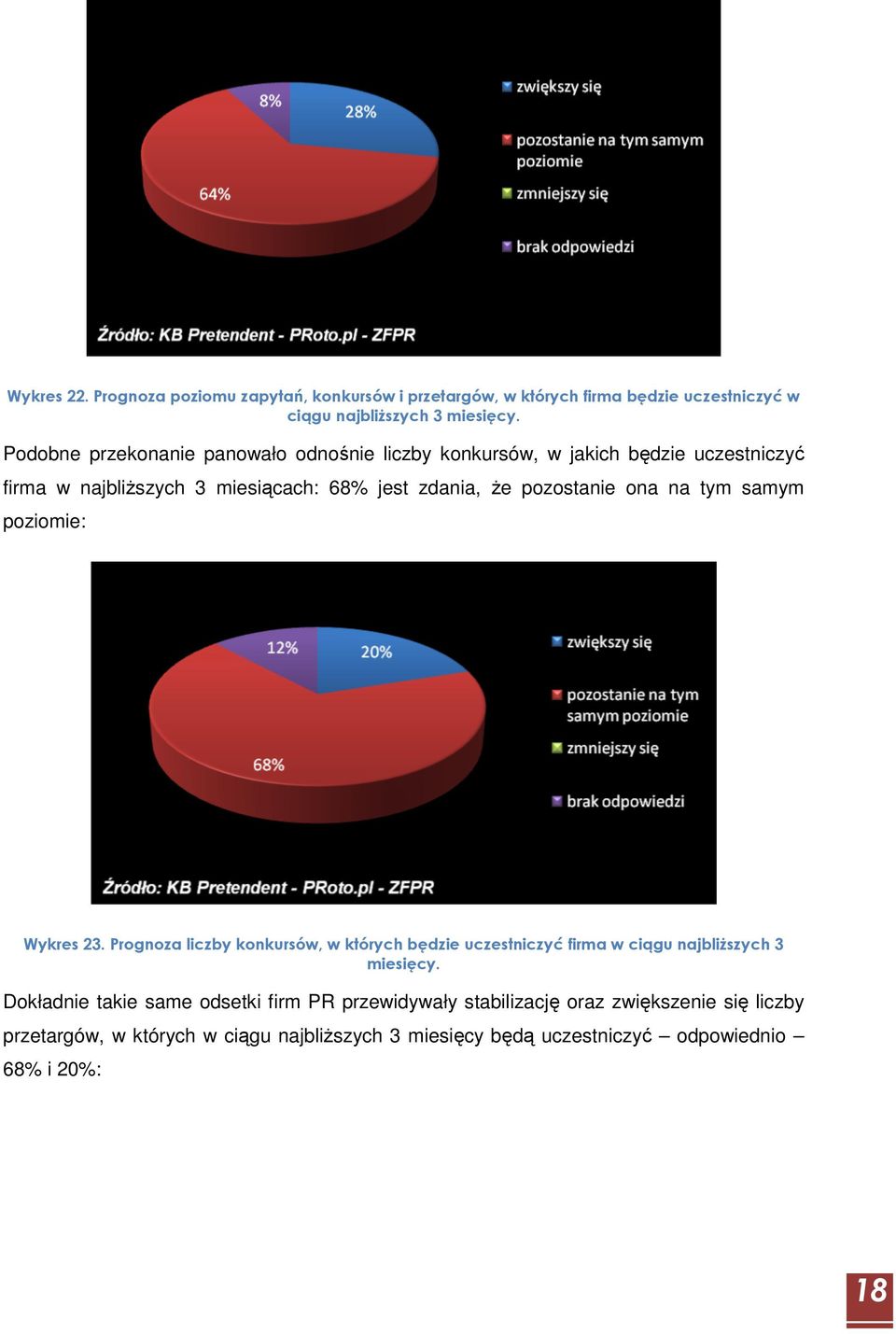 ona na tym samym poziomie: Wykres 23. Prognoza liczby konkursów, w których będzie uczestniczyć firma w ciągu najbliŝszych 3 miesięcy.