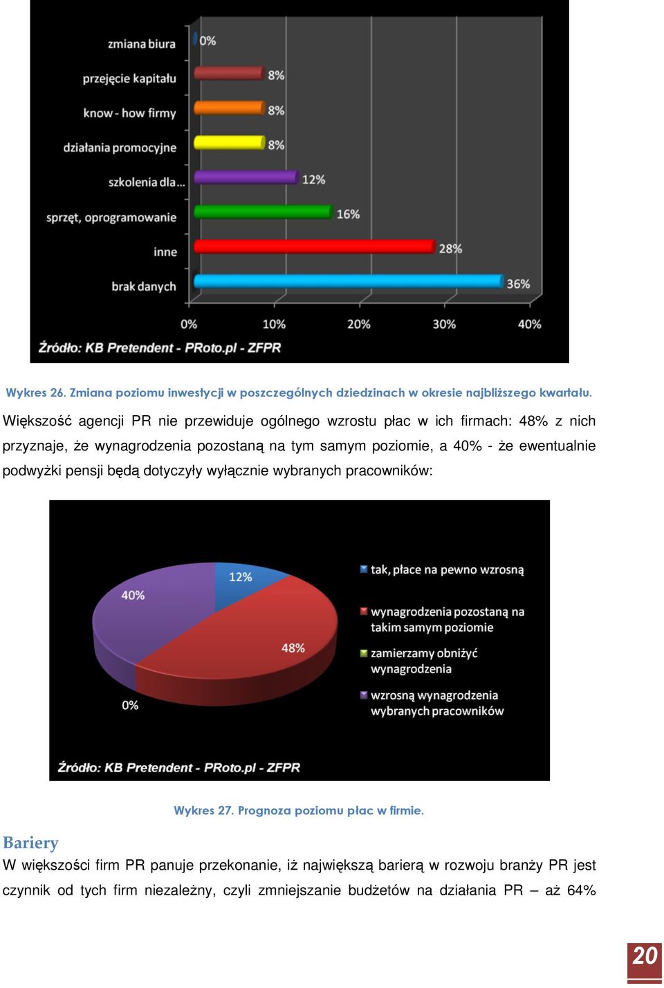poziomie, a 40% - Ŝe ewentualnie podwyŝki pensji będą dotyczyły wyłącznie wybranych pracowników: Wykres 27. Prognoza poziomu płac w firmie.