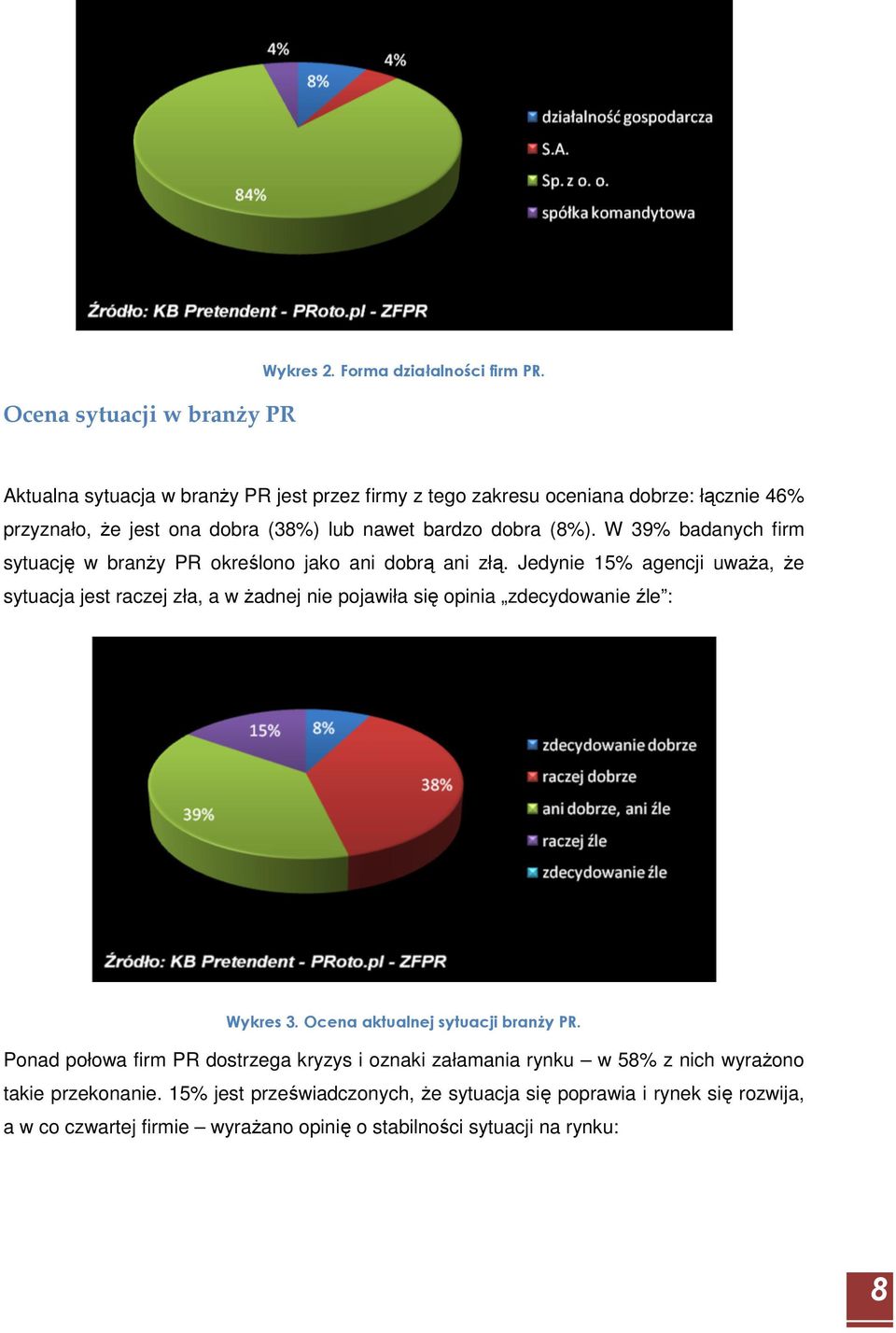 W 39% badanych firm sytuację w branŝy PR określono jako ani dobrą ani złą.