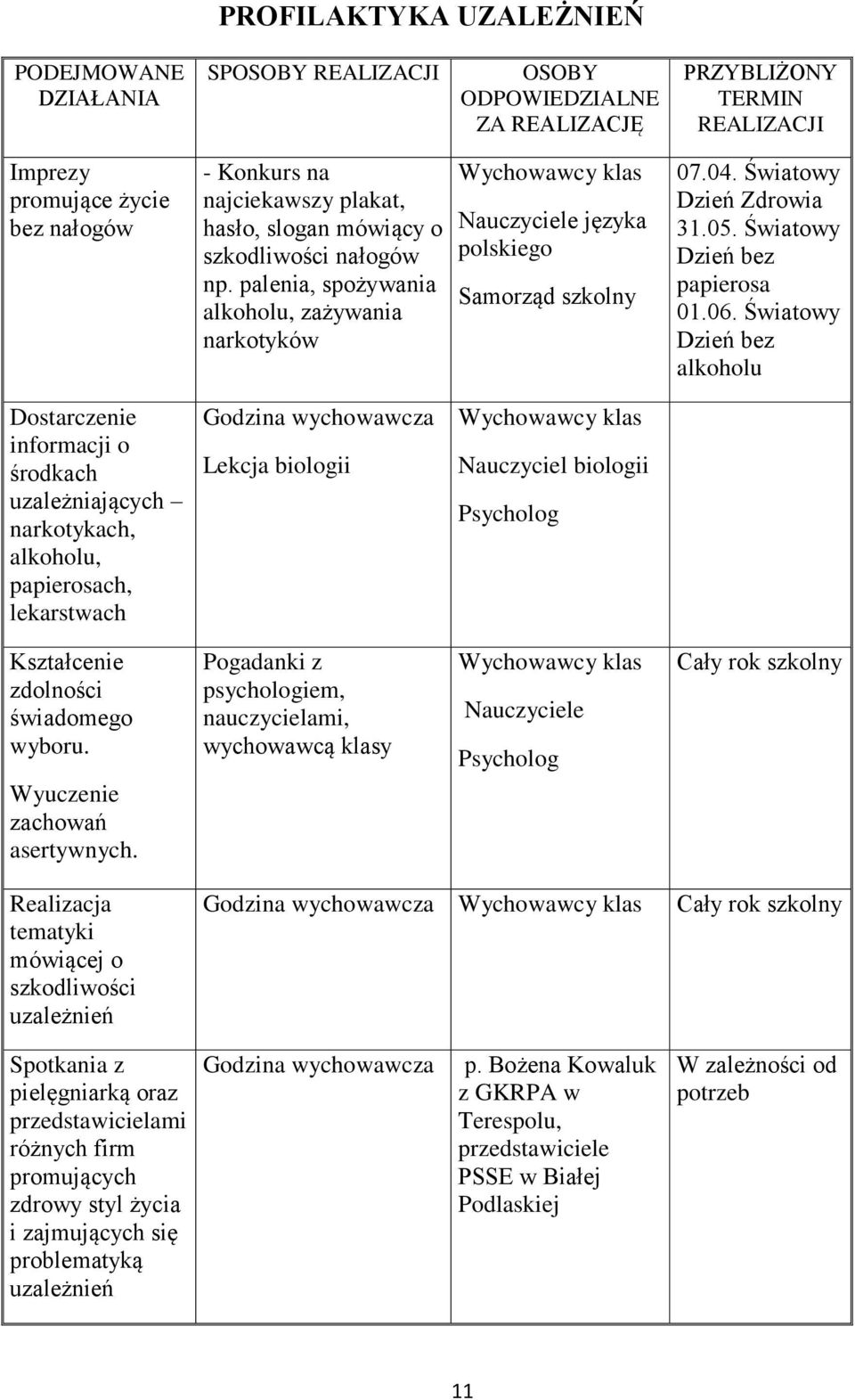 Światowy Dzień bez alkoholu Dostarczenie informacji o środkach uzależniających narkotykach, alkoholu, papierosach, lekarstwach Godzina wychowawcza Lekcja biologii Nauczyciel biologii Kształcenie