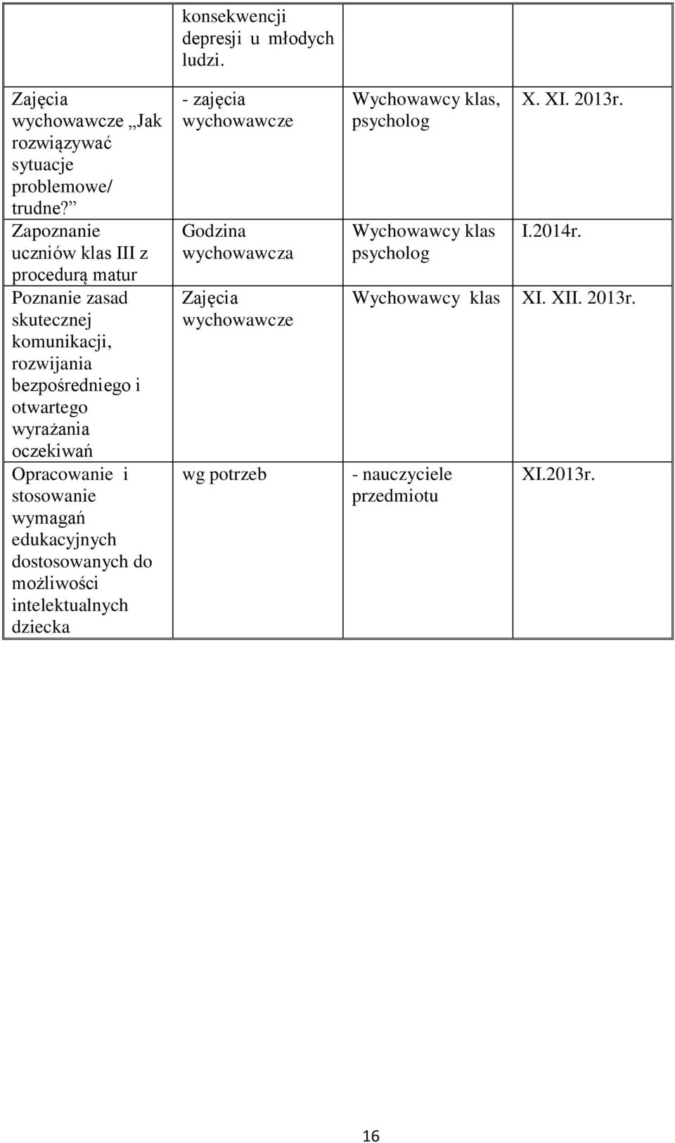 wyrażania oczekiwań Opracowanie i stosowanie wymagań edukacyjnych dostosowanych do możliwości intelektualnych dziecka