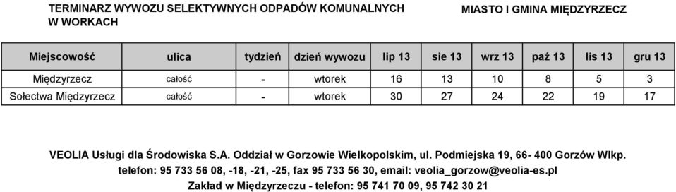 całość - wtorek 16 13 10 8 5 3 Sołectwa