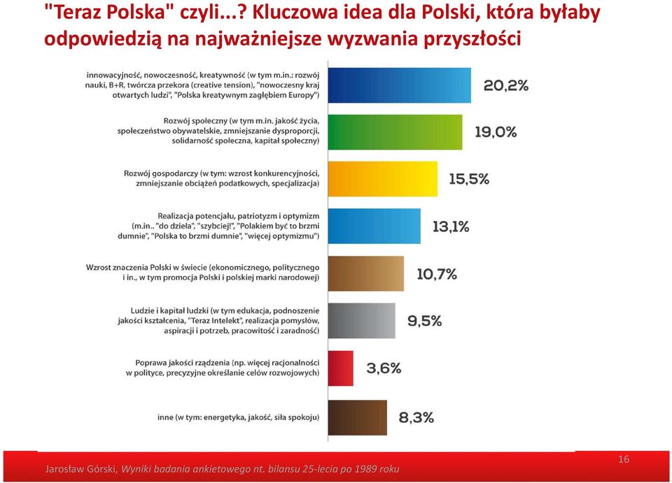 Polski, która byłaby