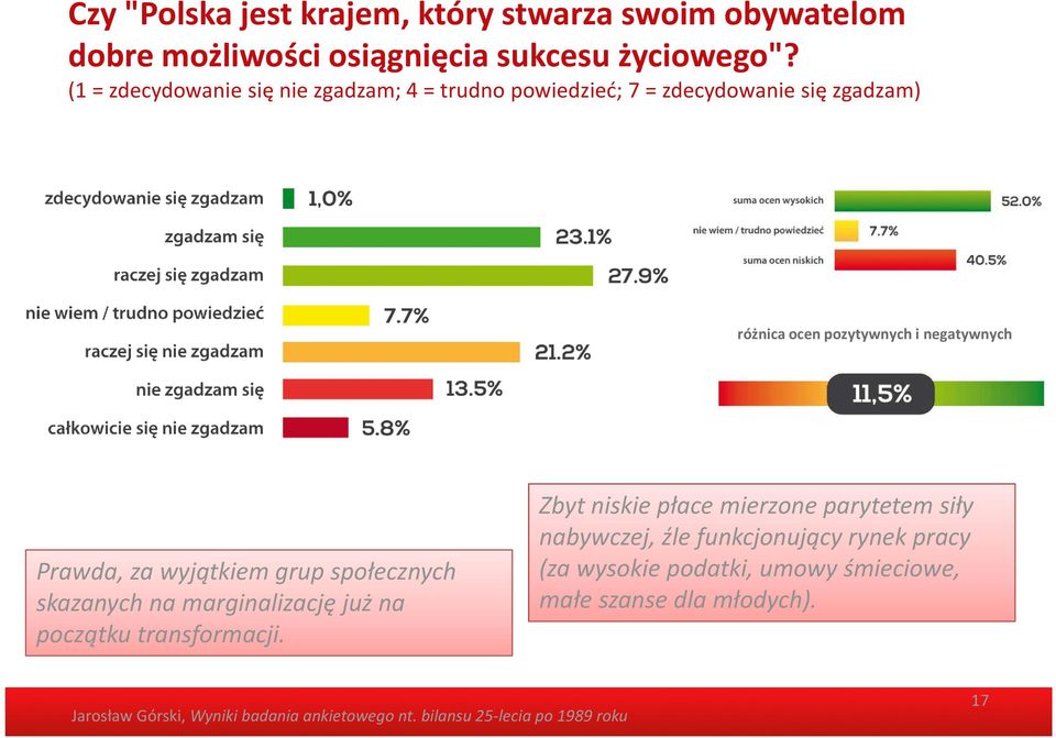 negatywnych Prawda, za wyjątkiem grup społecznych skazanych na marginalizację już na początku transformacji.