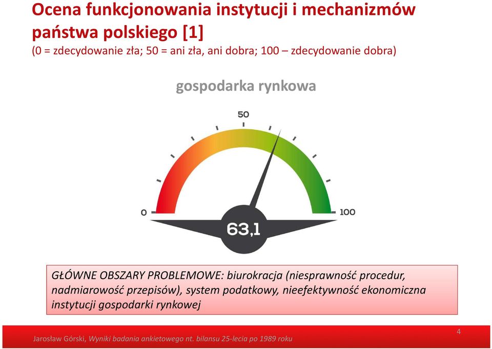 rynkowa GŁÓWNE OBSZARY PROBLEMOWE: biurokracja (niesprawność procedur,