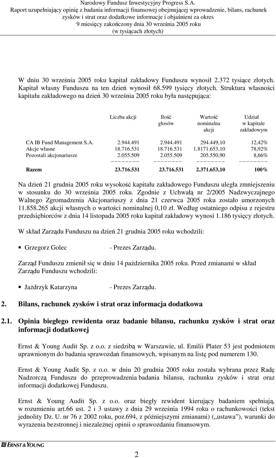 Kapitał własny Funduszu na tn dziń wynosił 68.599 tysięcy złotych.